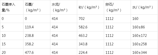 城中防静电水泥砂浆怎么做(附配比及施工方法)